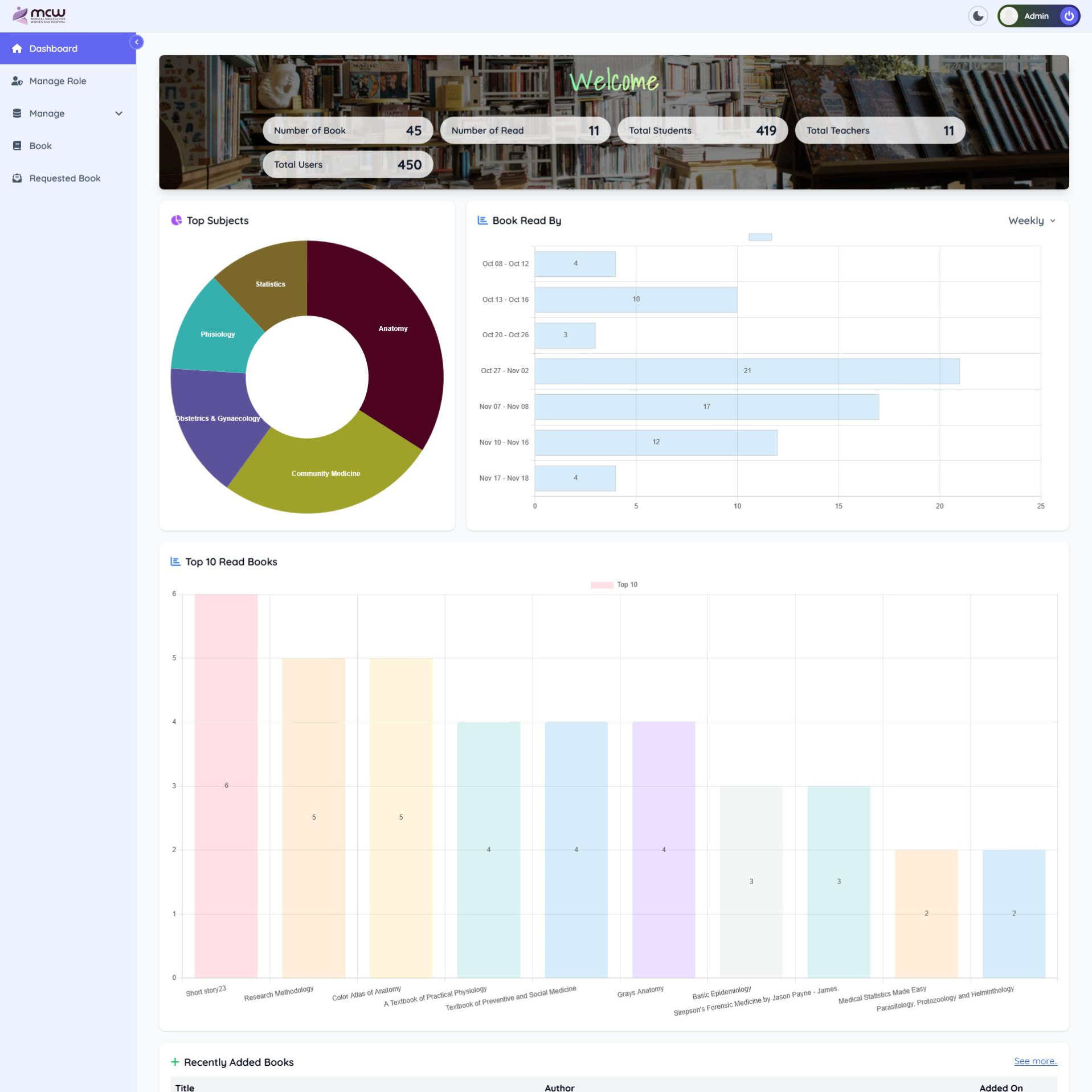 Medical College for Women and Hospital (E-Library)